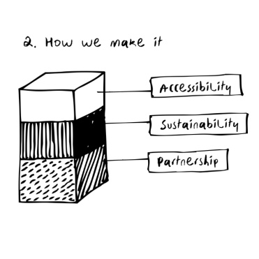 DCCCC website news 370x370 Foundation stone 2 How we make it