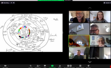 The group's mind map of ideas