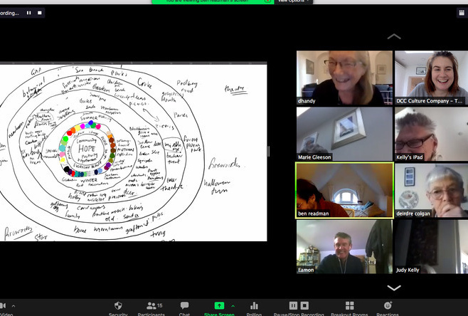The group's mind map of ideas